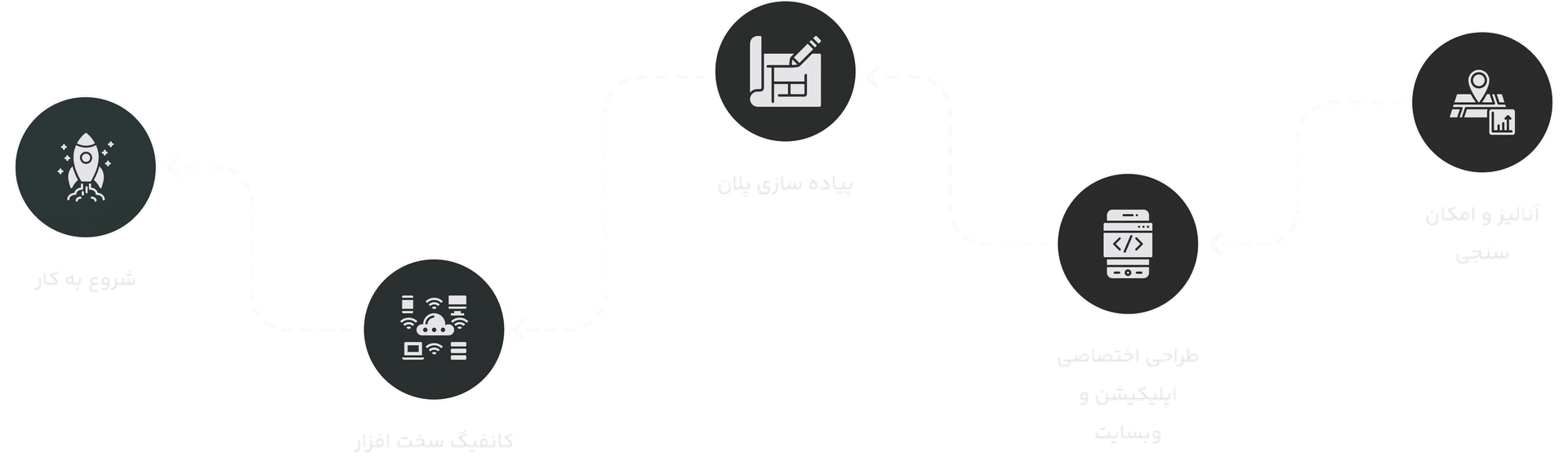 پیاده‌سازی ویرامپ